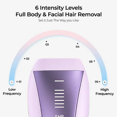 Sapphire Fast Flash Smart IPL Device